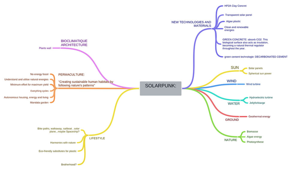 Solarpunk” & the Pedagogical Value of Utopia « Journal of Sustainability  Education